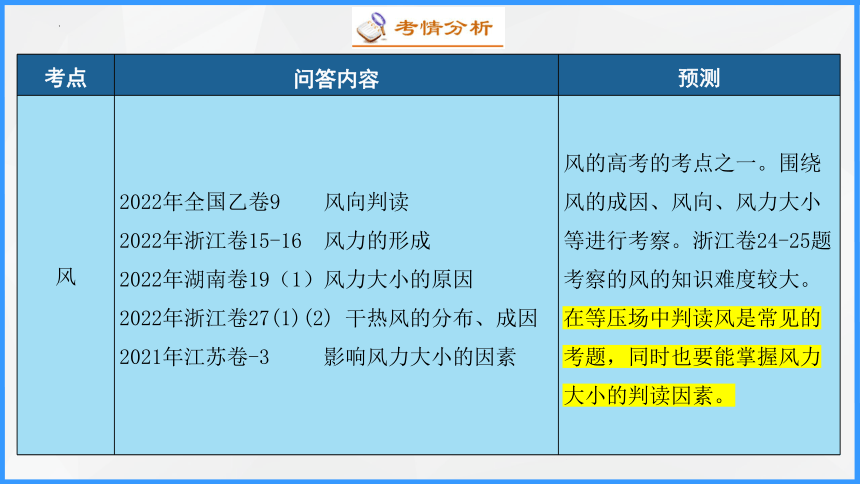 专题三  大气运动规律   微专题  风课件(共39张PPT)