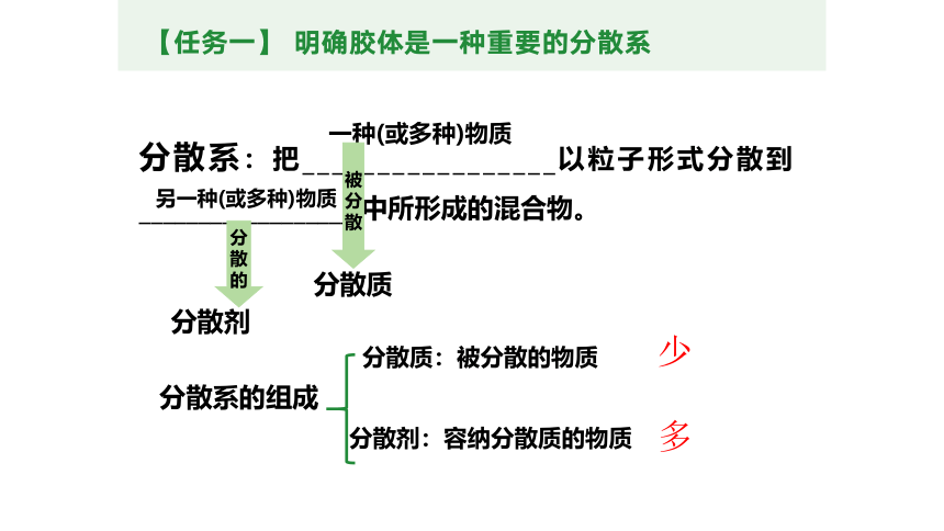 2022-2023学年高中化学鲁科版必修一  2.1元素与物质的分类--胶体 （共36张PPT）