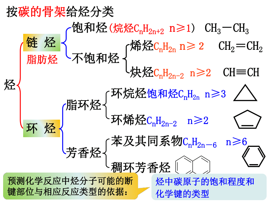 化学人教版（2019）选择性必修三第二章第一节烷烃（共25张ppt）