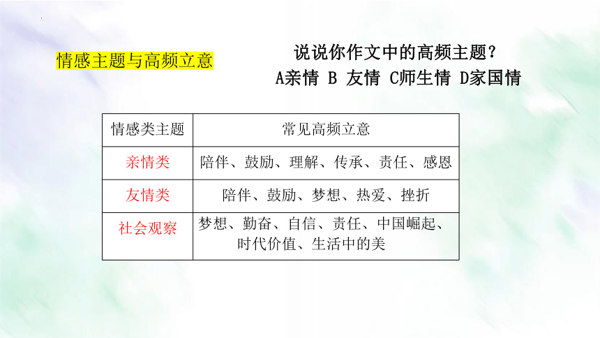 考场作文10大要领：10 扣题“紧”【2022中考作文备考指导】课件(共27张PPT)