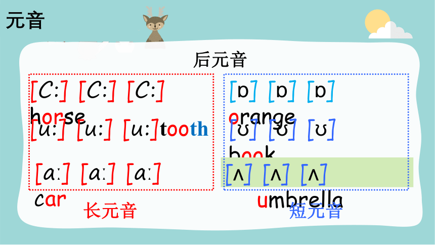 小升初英语赢在起跑线 音标 第三讲课件（通用版）