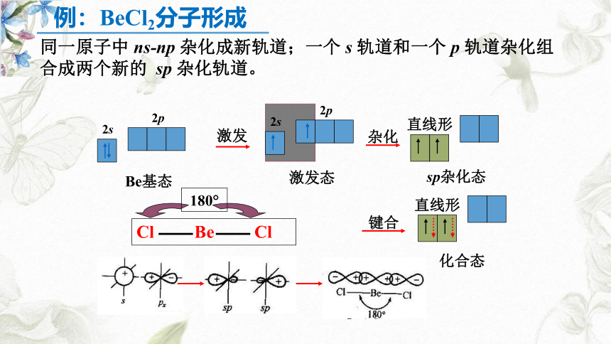 2020-2021学年人教版高二化学选修3第二章2-2(2)轨道杂化 课件（30张ppt）