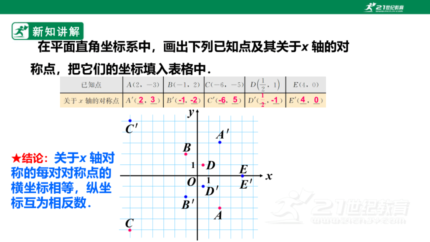 13.2.2用坐标表示轴对称  课件(22张ppt)