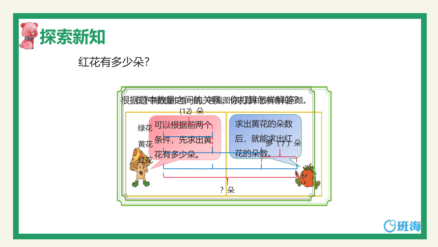 苏教版（新）三上-第五单元 1.“提问题”、“填条件”应用题 第2课时【优质课件】