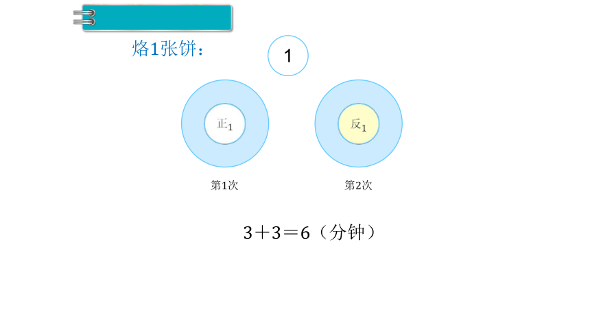 人教版数学四年级上册：第8单元  数学广角—优化  课件(共25张PPT)