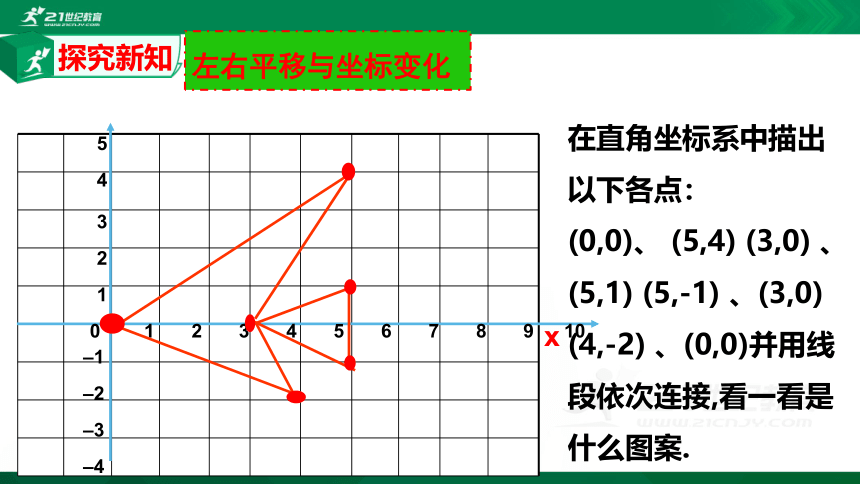 3.1.2 图形的平移  课件（共26张PPTPPT）