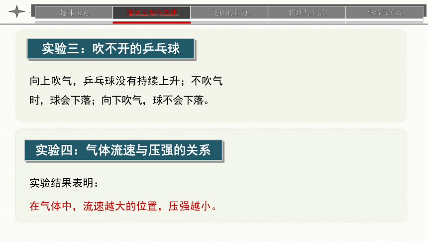 9.4 流体压强与流速的关系 课件(共25张PPT)八年级物理下册人教版