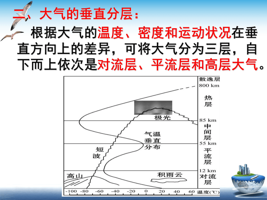 第三章　地球上的大气 复习课 课件（共24张PPT）