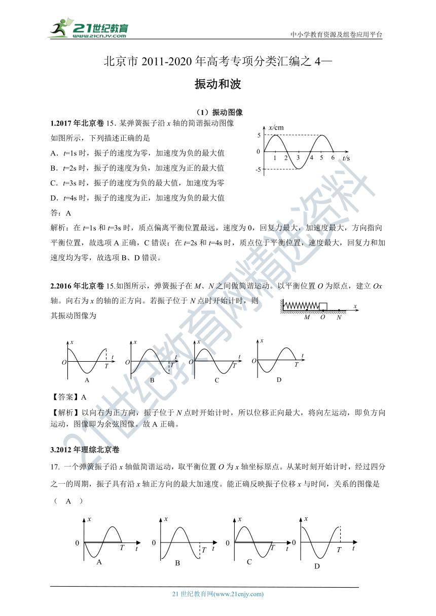 北京市2011-2020年高考物理专项分类汇编之4—振动和波（解析卷）