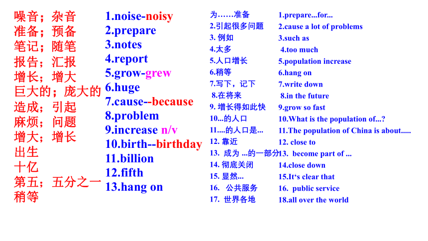 Module 9 Population Unit 3 Language in use课件(共15张PPT)