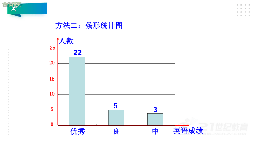 6.3.2 频数直方图 课件（共30张PPT）