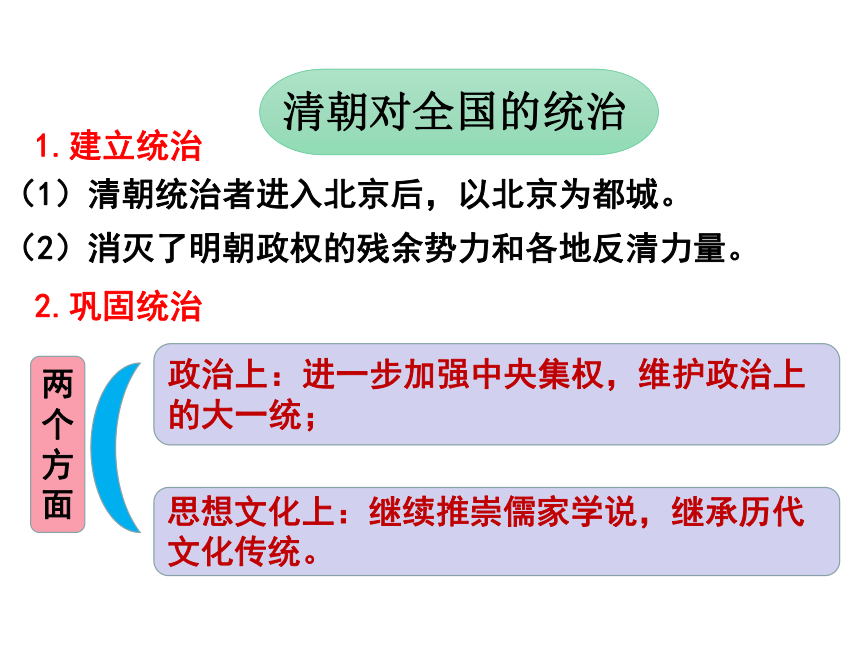 人教部编版七年级下册历史第18课统一多民族国家的巩固和发展 课件（共23张PPT）