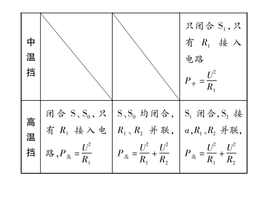 2021-2022学年人教版九年级物理习题课件  第18章 专题四 电功率的计算 第3课时(共37张PPT)