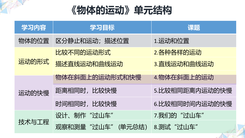 教科版(2017秋）三年级科学下册第一单元物体的运动复习（课件36张ppt）