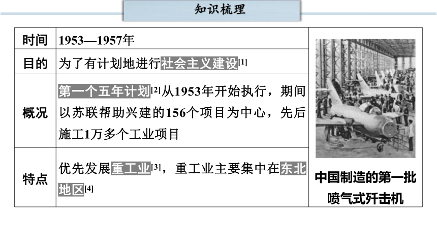 第二单元 社会主义制度的建立与社会主义建设的探索  单元复习课件