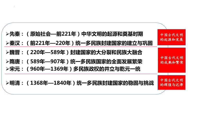 第1课中华文明的起源与早期国家课件(共35张PPT)——统编版必修中外历史纲要（上） 2023届高三一轮复习