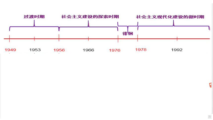 第26课 中华人民共和国成立和向社会主义过渡 课件（共33张PPT）2023-2024学年高中历史统编版（2019）必修中外历史纲要上册