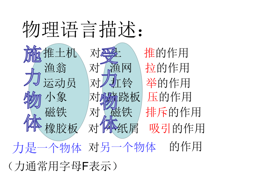 2021-2022学年沪科版物理八年级 6.1力  课件(共26张PPT)