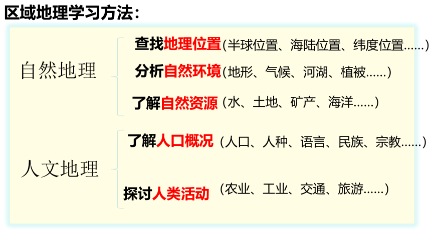 2020-2021学年湘教版七年级地理下册 6.3 美洲位置、地形 第1课时 课件（共33张PPT）