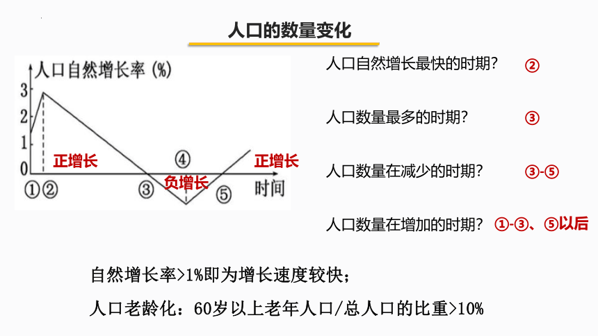 1.2人口迁移课件（28张）