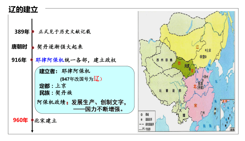 第7课 辽、西夏与北宋的并立 课件(共19张PPT)