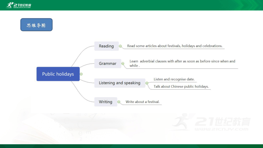 Module 2 Public holidays 模块小结课件（29张PPT)