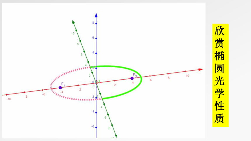 2.1.2椭圆的简单几何性质 课件 35张-2022-2023学年高二上学期数学北师大版（2019）选择性必修第一册