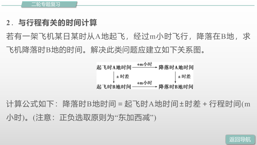 高中地理第二轮复习专题 地球运动规律复习课件（共76张PPT）