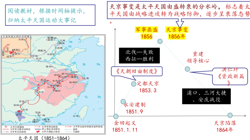 第3课太平天国运动课件(共37张PPT)