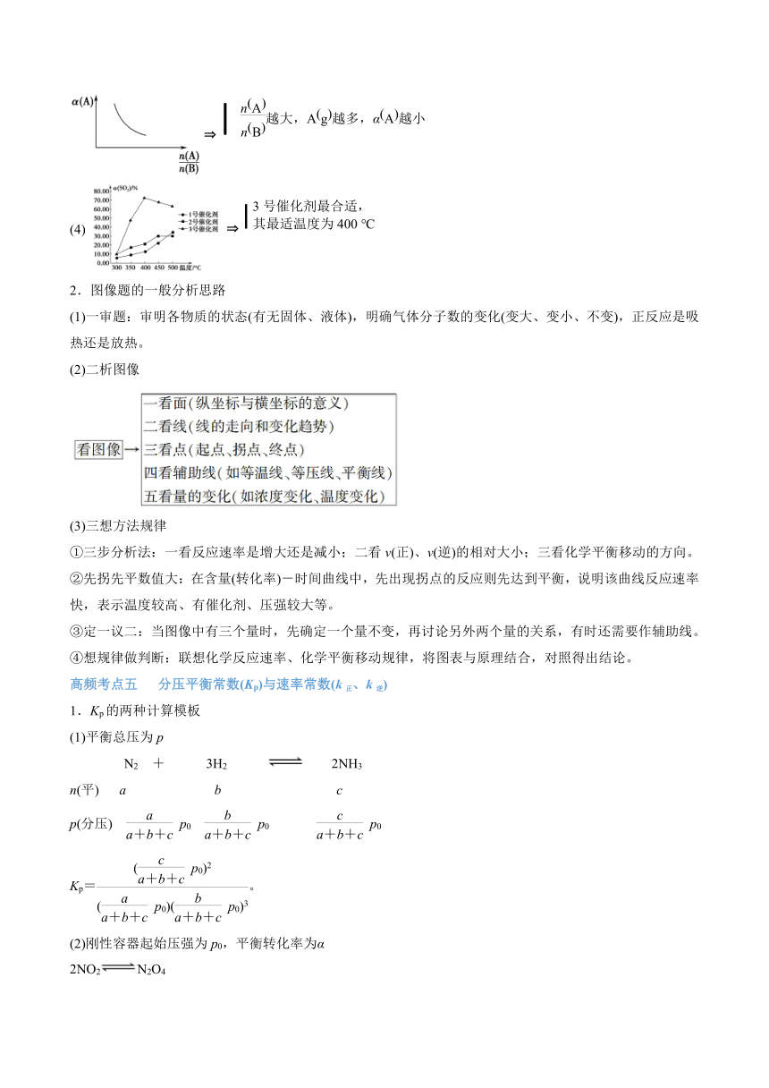 高考化学二轮专题复习知识点总结+跟踪训练（含答案） 专题07 化学反应速率和化学平衡 讲义