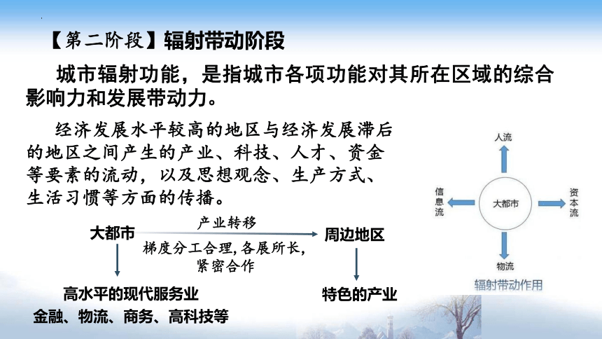 2.1大都市的辐射功能—以我国上海为例课件（共65张ppt）