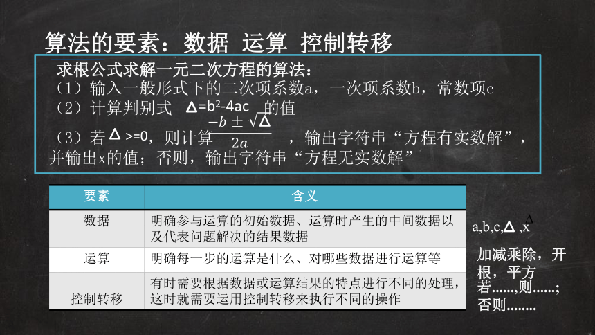 2.1算法的概念及描述　课件　2022—2023学年学年浙教版（2019）高中信息技术必修1(共24张PPT)