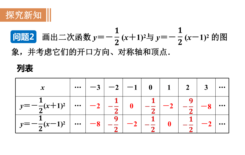 沪科版九年级数学上册 21.2.3 二次函数y＝a(x＋h)2的图象和性质 课件(共17张PPT)