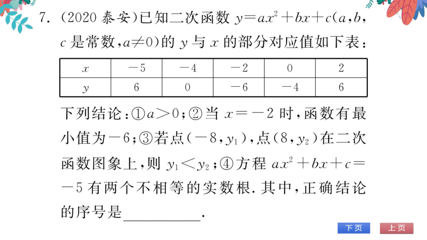 第22章 专题训练（三） 二次函数的综合应用　习题课件