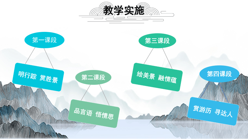 统编版初中语文大单元整体教学设计八年级下册第五单元：阅山水·知人文课件（43张PPT)
