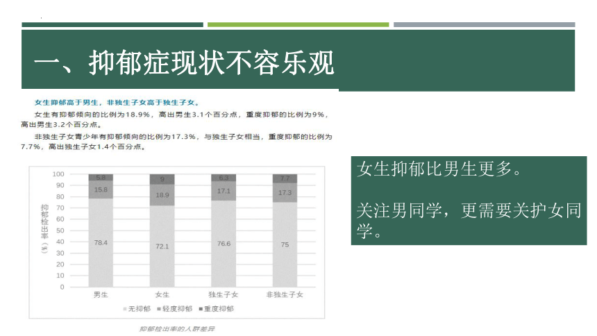 初中心理健康 “心灵感冒”——抑郁症科普分享会 课件 (28张PPT)