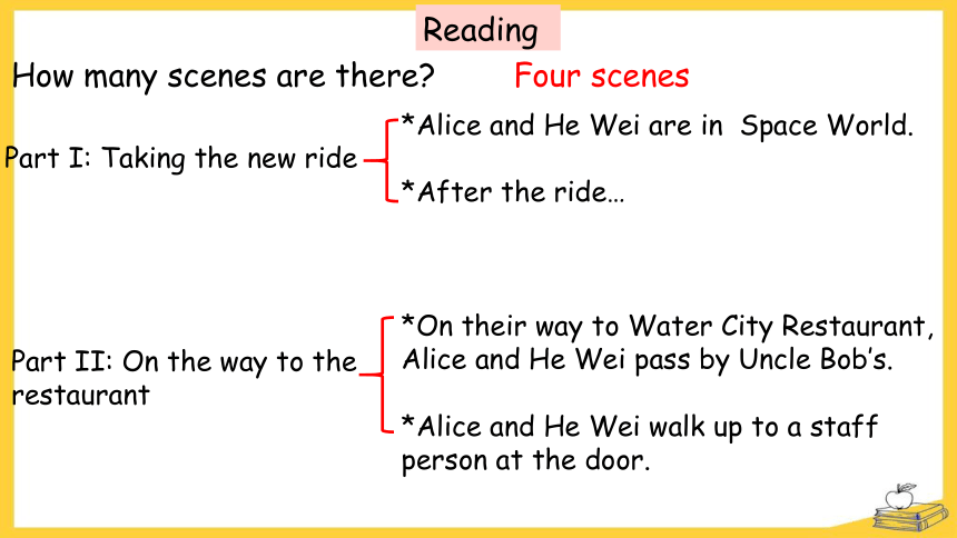 【培优课堂】 Section A 3a-3b 课件+内嵌视频 人教九年级Unit3 Could you please tell me where the restrooms are