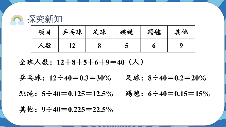 7.1.认识扇形统计图（课件）- 六年级上册数学人教版(共22张PPT)