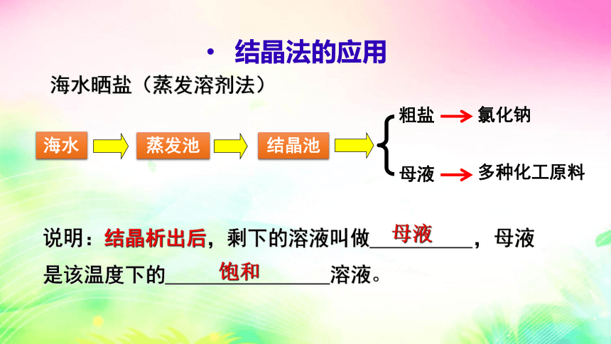 7.4  结晶现象课件（23张PPT)