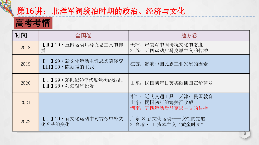 第16讲 北洋军阀统治时期的政治、经济与文化 课件（共39张PPT）--2023届高三统编版（2019）必修中外历史纲要上一轮复习