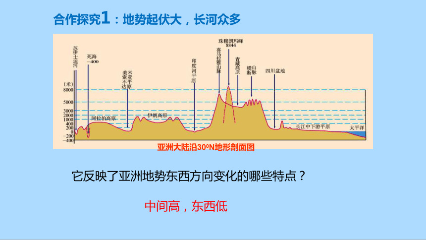 人教版地理七年级下册6.2自然环境课件(共32张PPT)