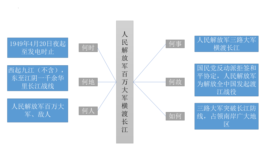 部编版语文八年级上册第一单元整体教学课件（共22页ppt）