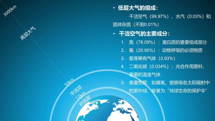 第12讲  大气的组成和受热过程课件(共173张PPT)