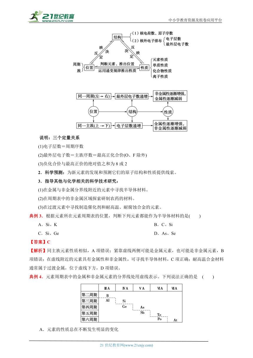 第四章  第二节  第2课时 元素周期表和元素周期律的应用