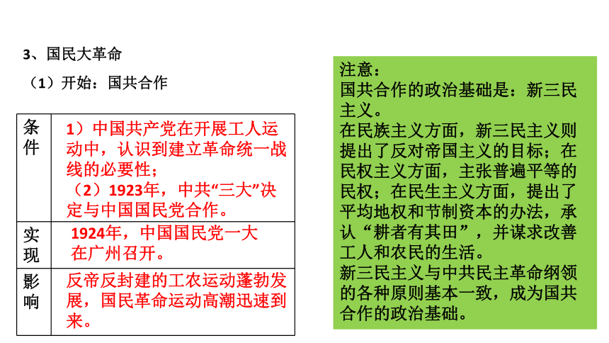 第4单元（2） 第四单元 近代中国反侵略、求民主的潮流 单元复习课件—2022高考历史二轮（人教必修一）