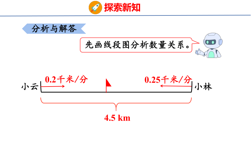 （2022新课标新教材）人教版五年级数学上册5.14  实际问题与方程（5） 课件(共23张PPT)