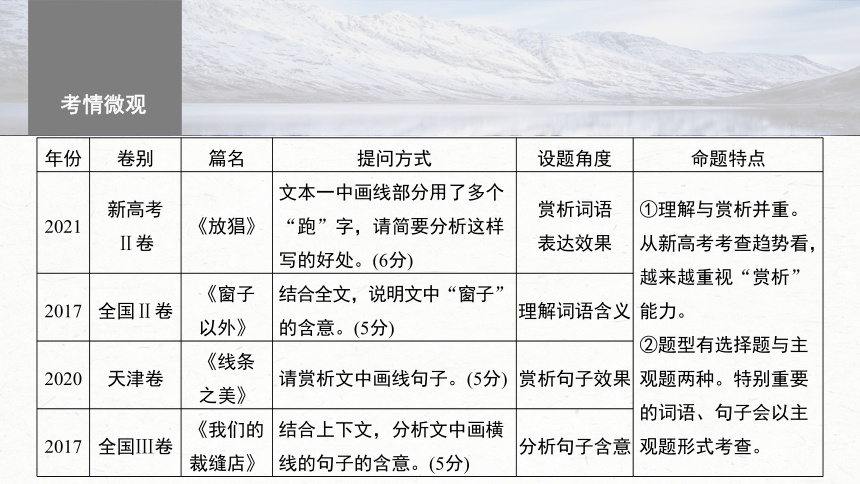 2024届高考一轮复习语文课件（新高考人教版）板块三　文学类阅读?散文(共95张PPT)  15　理解赏析词句——紧扣语境，层层深入