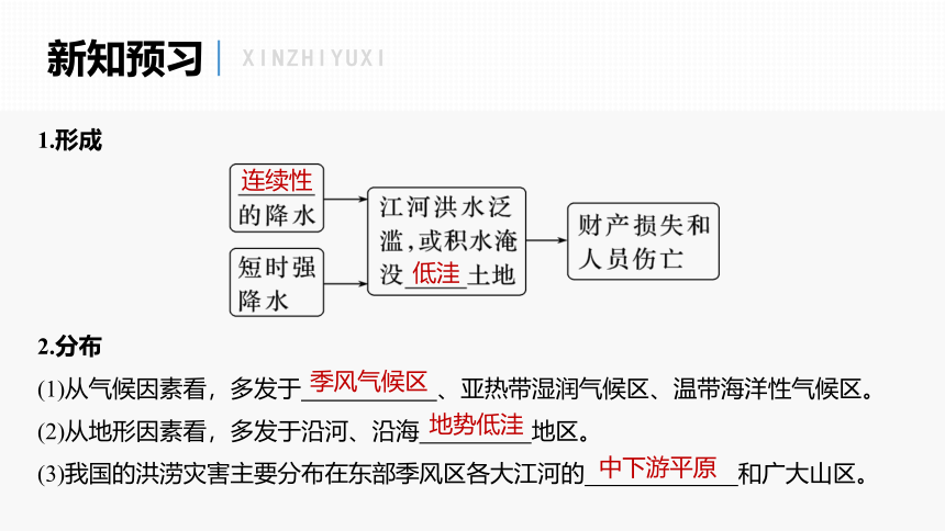 6.1课时1洪涝与干旱课件(共53张PPT)