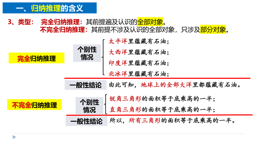 7.1归纳推理及其方法 课件（共25张ppt）高中政治统编版选择性必修三