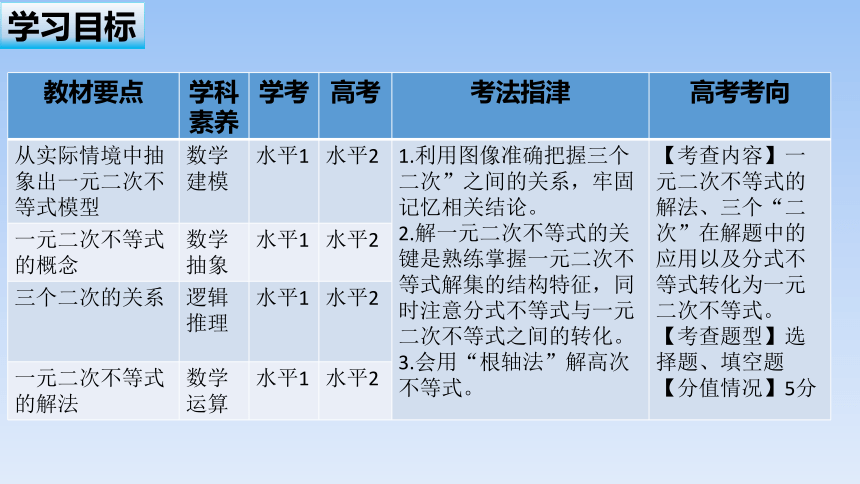 人教B版高中数学必修第一册 2.2.3 《一元二次不等式的解法》(共25张PPT)